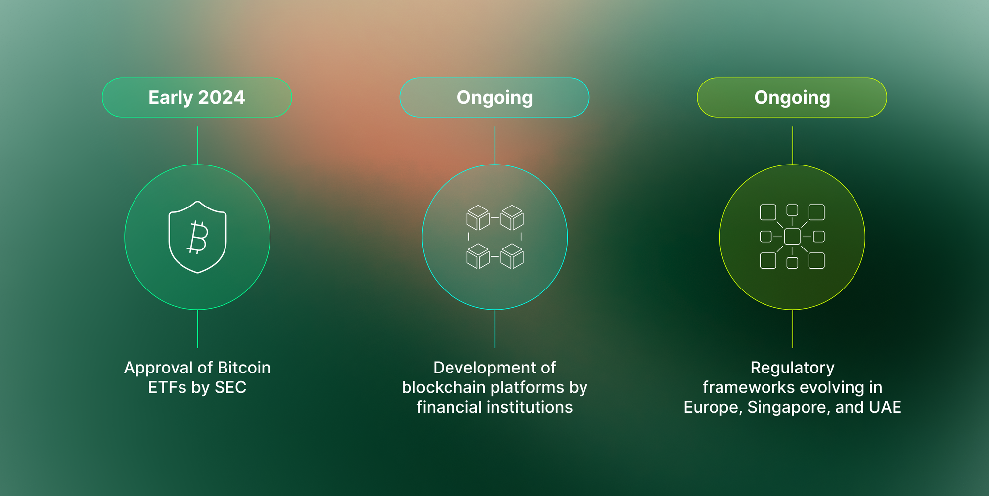 Traditional Finance Will Drive DeFi Adoption, Not Be Replaced By It